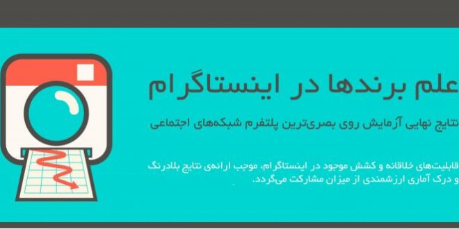 اینفوگرافیک علم برندها در اینستاگرام- پایگاه اینترنتی دانستنی ایران2